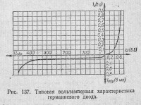 х-ка герм диода.jpg